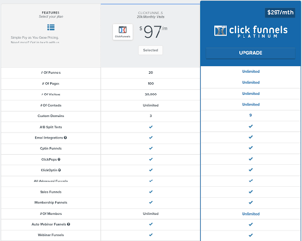 clickfunnels pricing