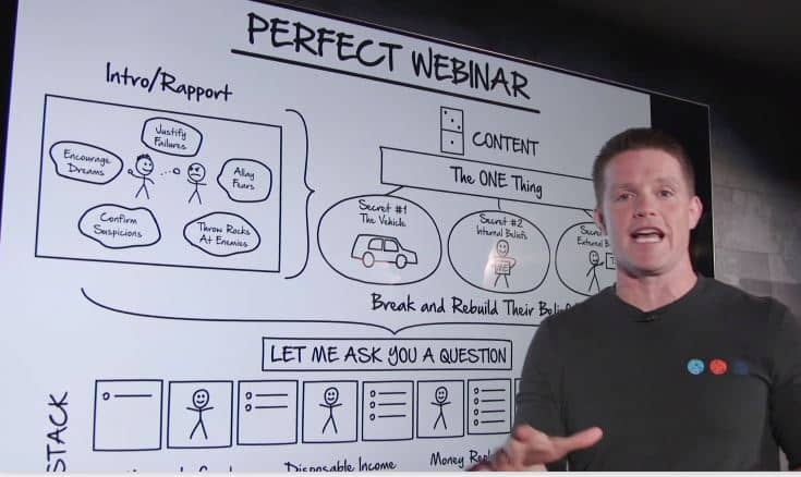 Russell Brunson Perfect Webinar Template