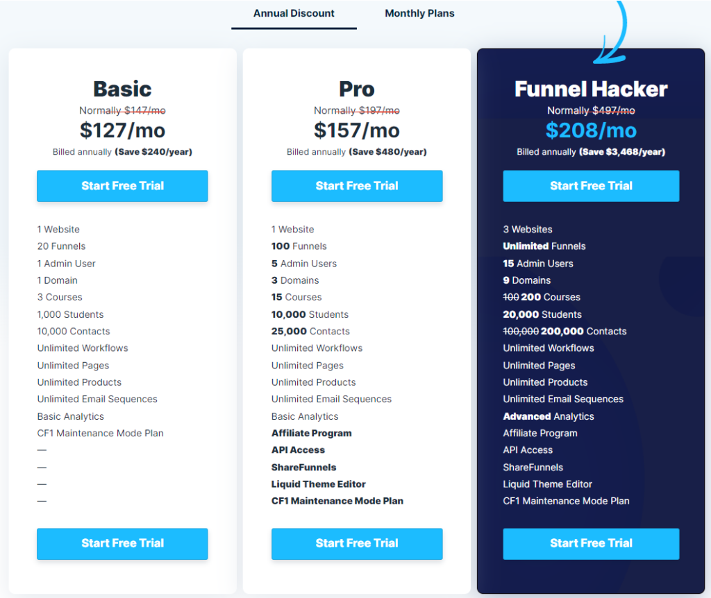 ClickFunnels Pricing Annual